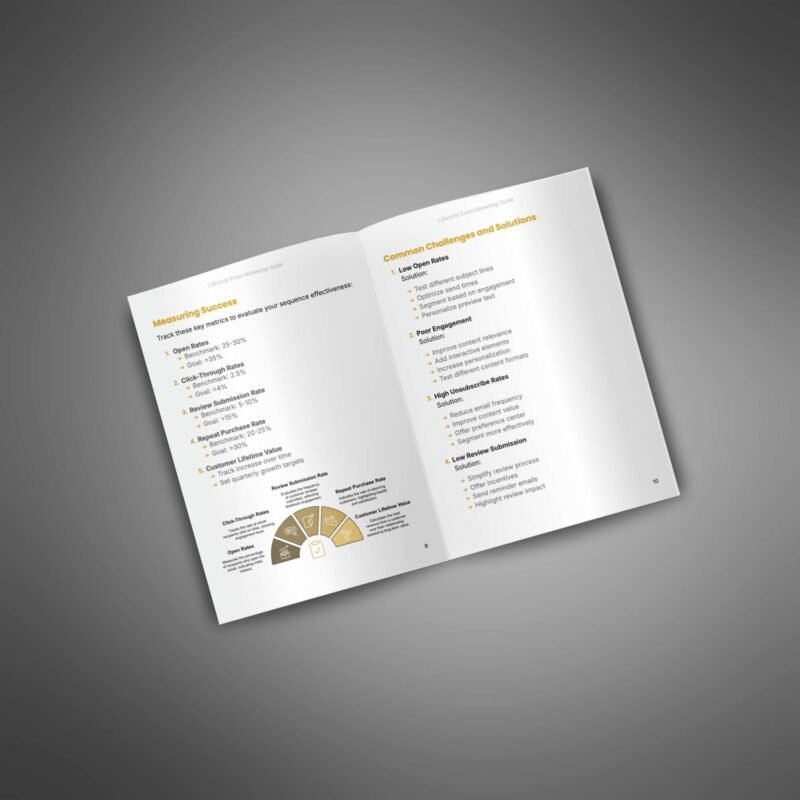 Lifecycle-Email-Marketing-Guide3.jpg